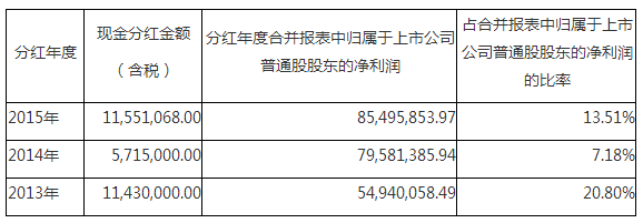 V66.COM(中国区)官方网站