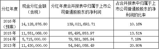 V66.COM(中国区)官方网站
