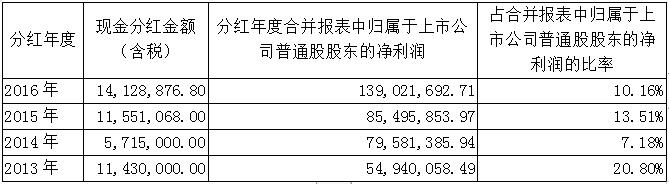 V66.COM(中国区)官方网站