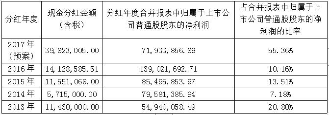 V66.COM(中国区)官方网站