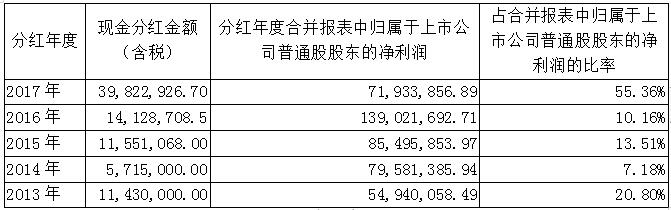 V66.COM(中国区)官方网站