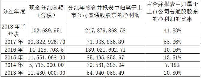 V66.COM(中国区)官方网站