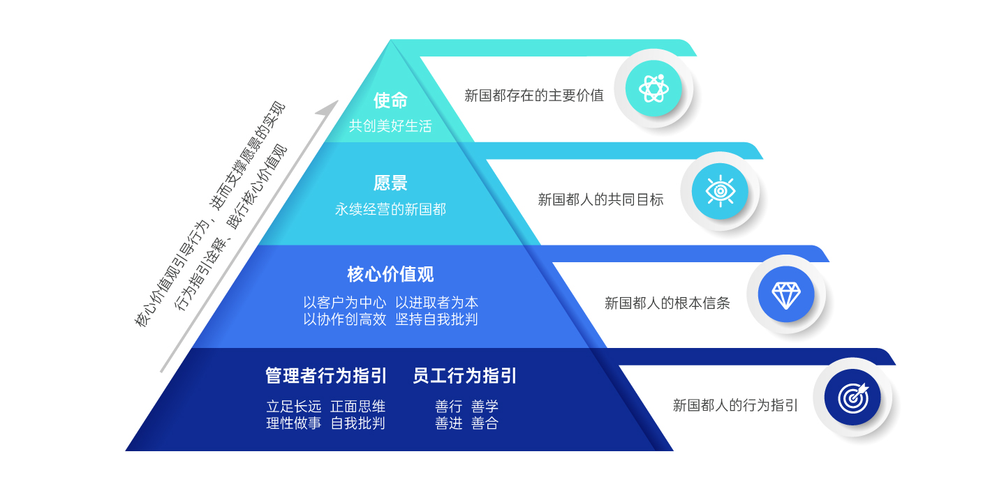 V66.COM(中国区)官方网站